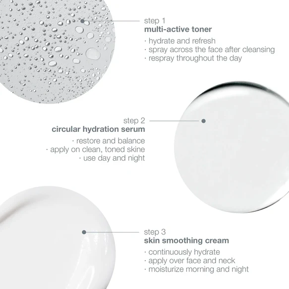 Long Lasting Hydration Kit