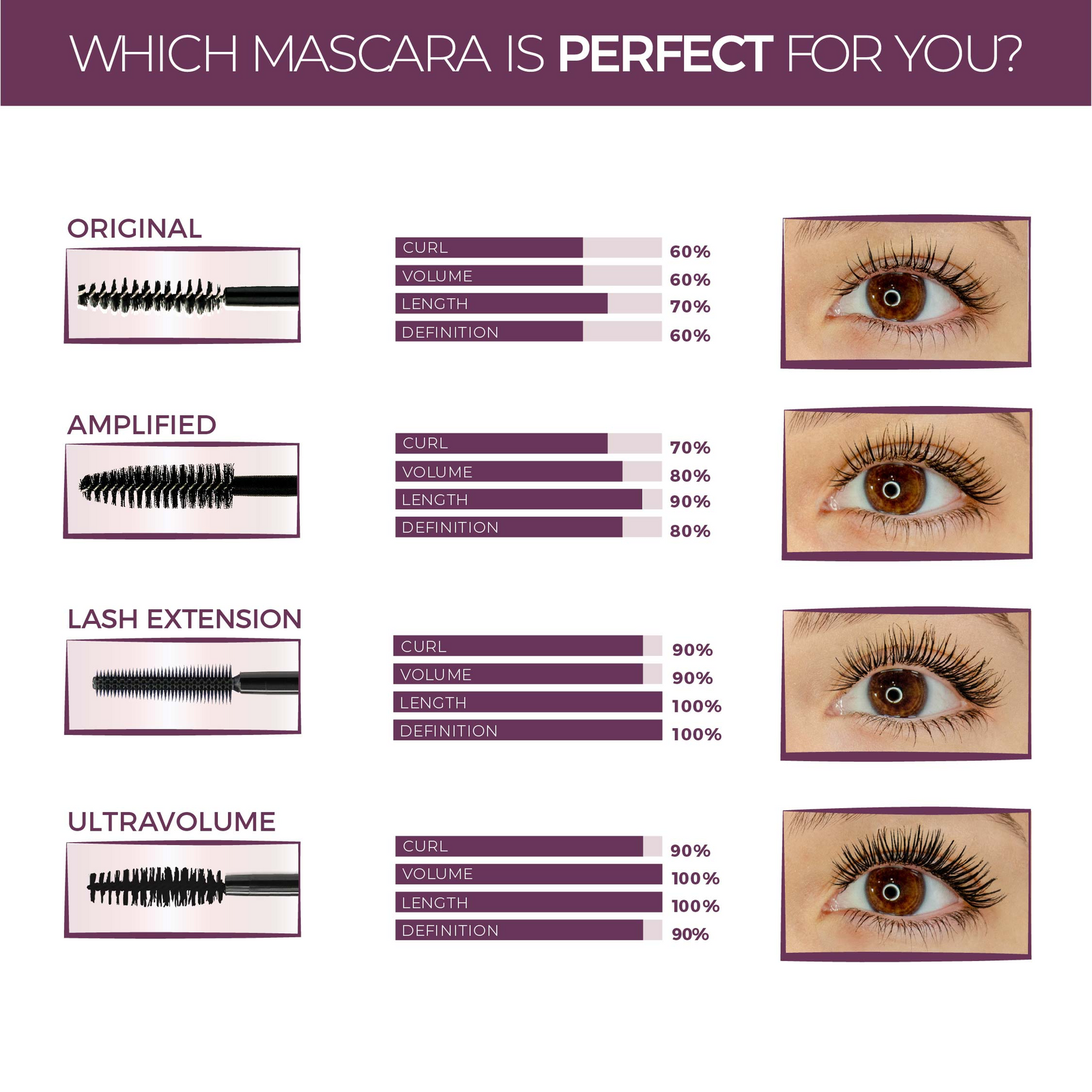 Mascara Amplified