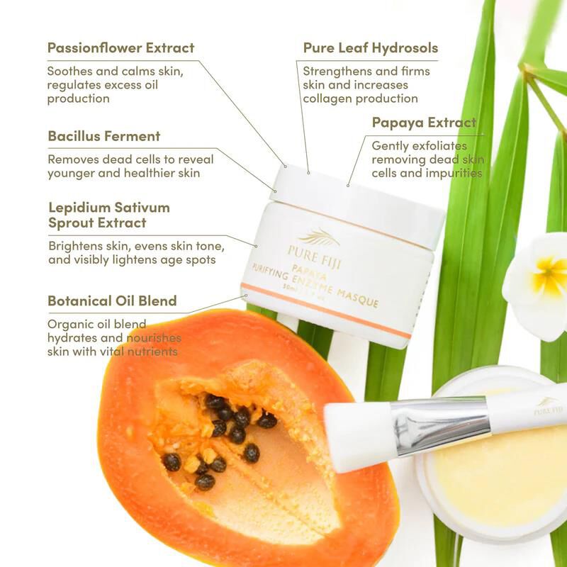 Papaya Purifying Enzyme Masque Papaya Purifying Enzyme Masque - Default Title in Masks, Exfoliants & Peels | Pure Fiji